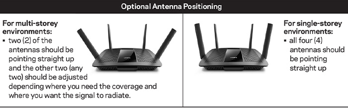 antenna placement by linksys